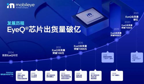 Mobileye EyeQ芯片出貨破億，賦能北京信息系統集成服務新生態