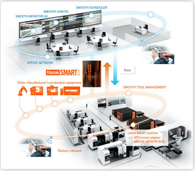 走進馬扎克日本大口工廠 高度智能化的網(wǎng)絡(luò)技術(shù)服務(wù)新圖景