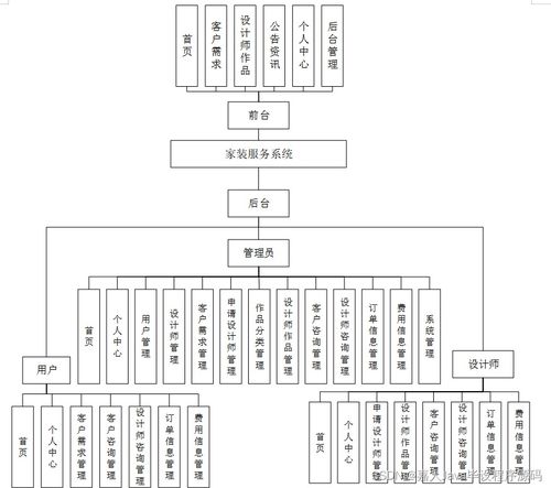Spring Boot家居裝飾服務系統設計與實現 重塑計算機網絡工程服務