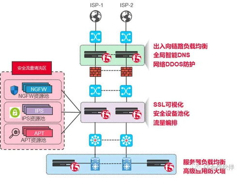 F5助力國企電力集團落地“互聯網+”戰略，賦能應用服務與網絡系統工程