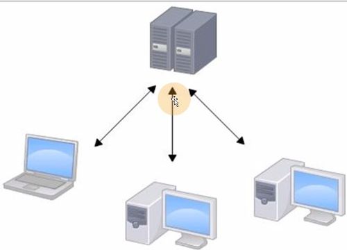 Git與計算機網絡系統工程服務 概覽與實踐應用